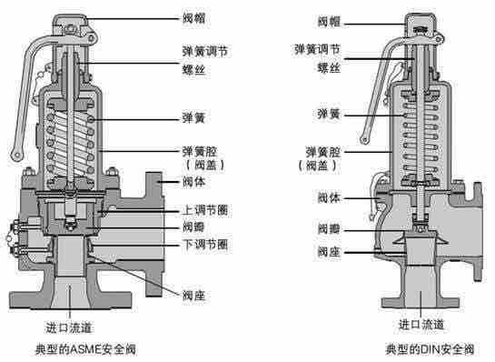 安全阀在校校验-4