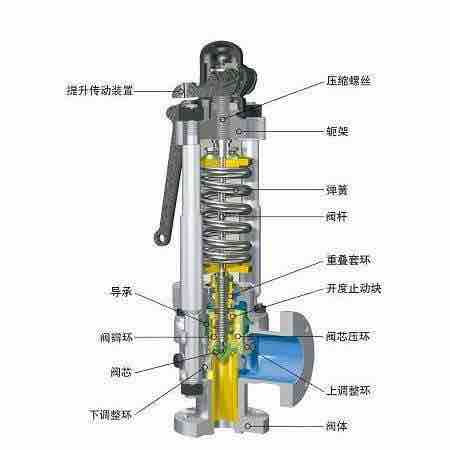 安全阀维修-3