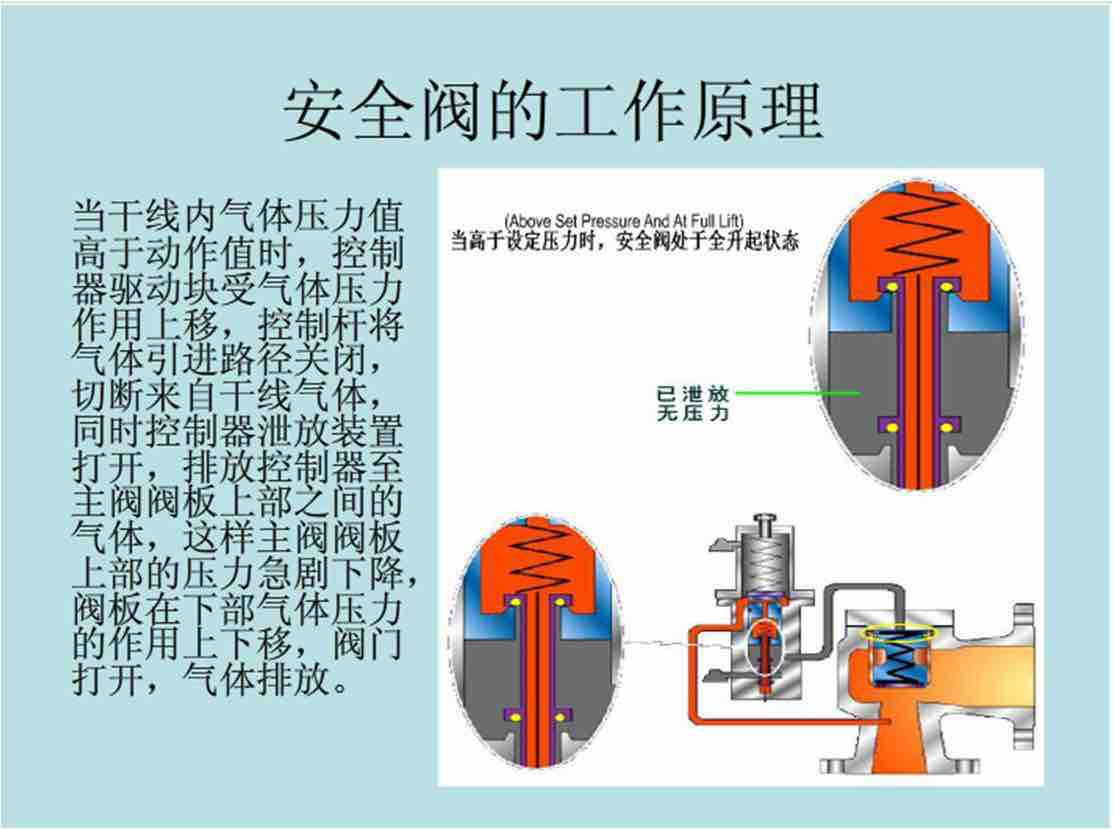 安全阀维修-2