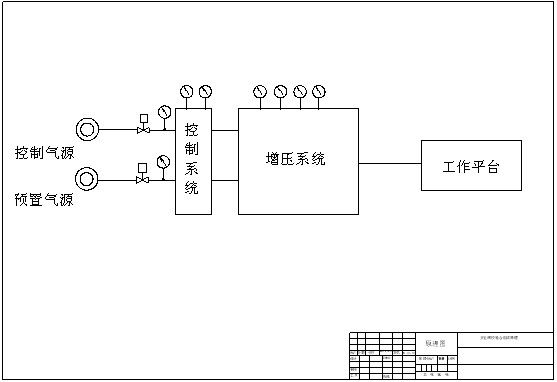 山东安全阀检测设备原理