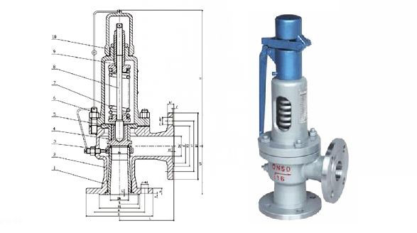 安全阀的压力值及调整方法