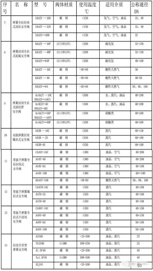 安全阀各种参数的确定2