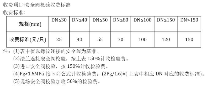 安全阀检测价格